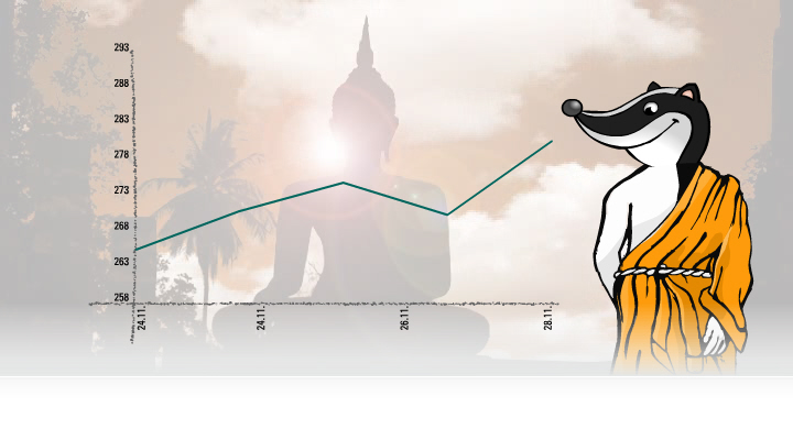 928.DAX Tipp-Spiel *Dienstag* 02.12.08, 17.45 Uhr 202822