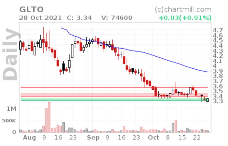 GLTO 5.95$ (neues 52 WT) 1281385