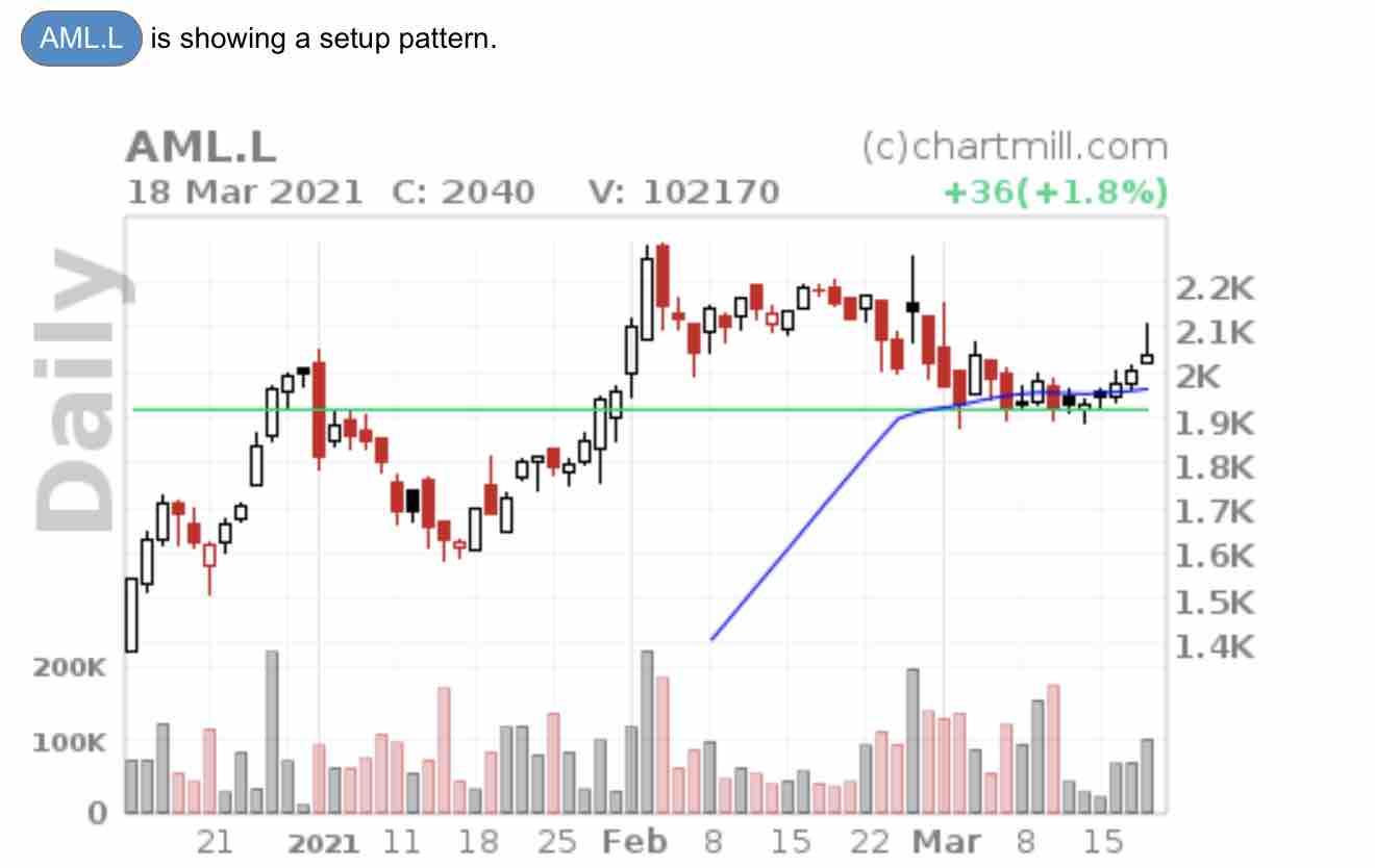 Aston Martin (WKN A2QJD4) 1241092