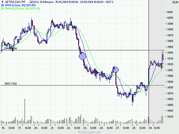 Open End High/Low Trading Thread 1571