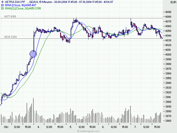 Open End High/Low Trading Thread 1782