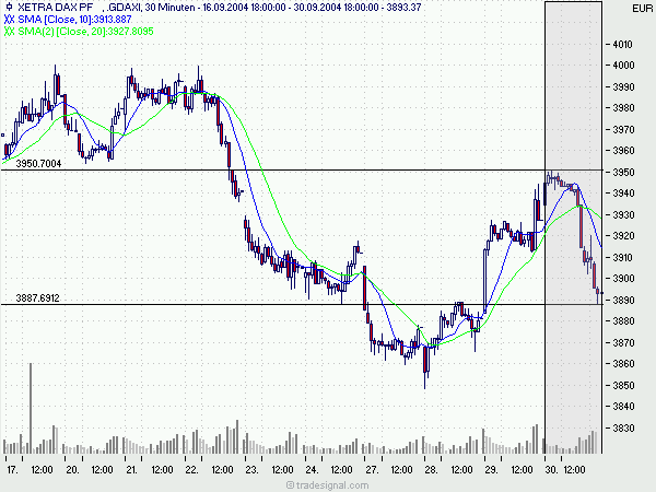 Open End High/Low Trading Thread 1596