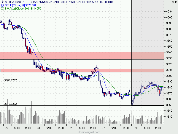 Open End High/Low Trading Thread 1546