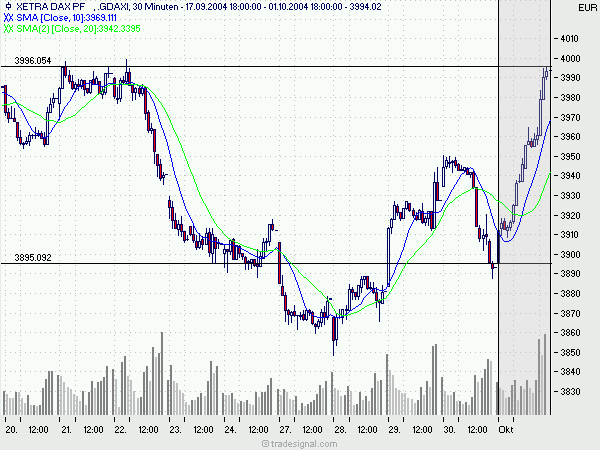 Open End High/Low Trading Thread 1625