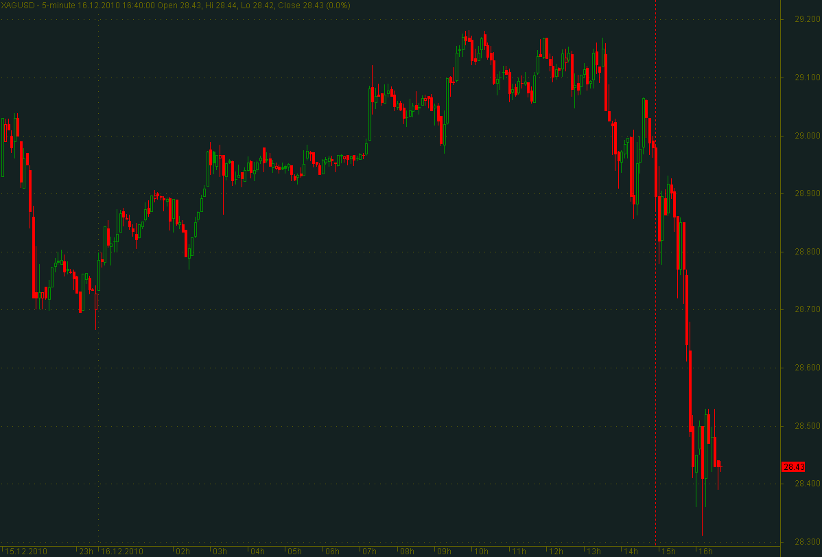 Quo Vadis Dax 2010 - Das Original 366419