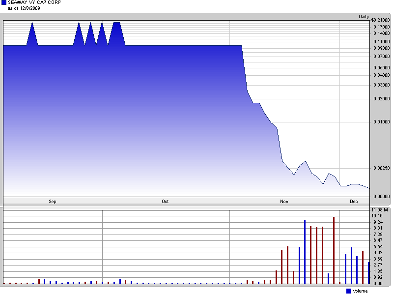 Leute schnell noch positionieren! 282233
