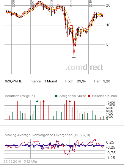 ▶ Der Dividendenthread 347041