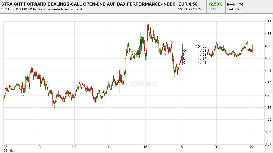 Quo Vadis Dax 2010 - Das Original 354712