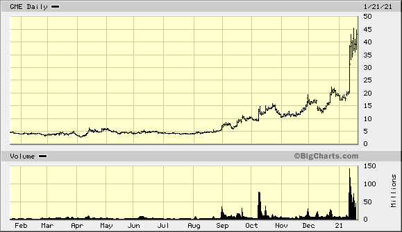 Der USA Bären-Thread 1228158