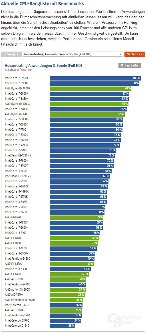 AMD- Mit Zen und Vega in eine bessere Zukunft 975620