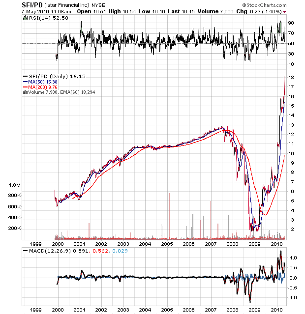 Der USA Bären-Thread 318758
