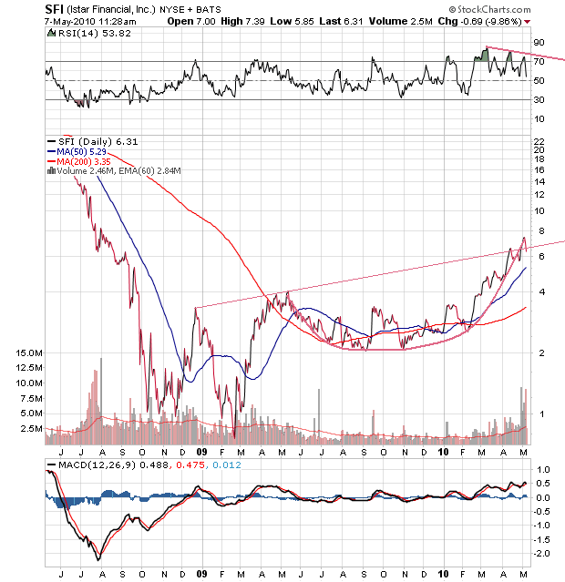 Der USA Bären-Thread 318744