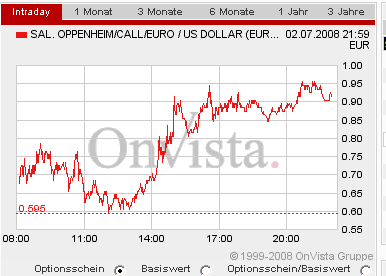 Das Bärengebrüll wird schon wieder lauter, 172810