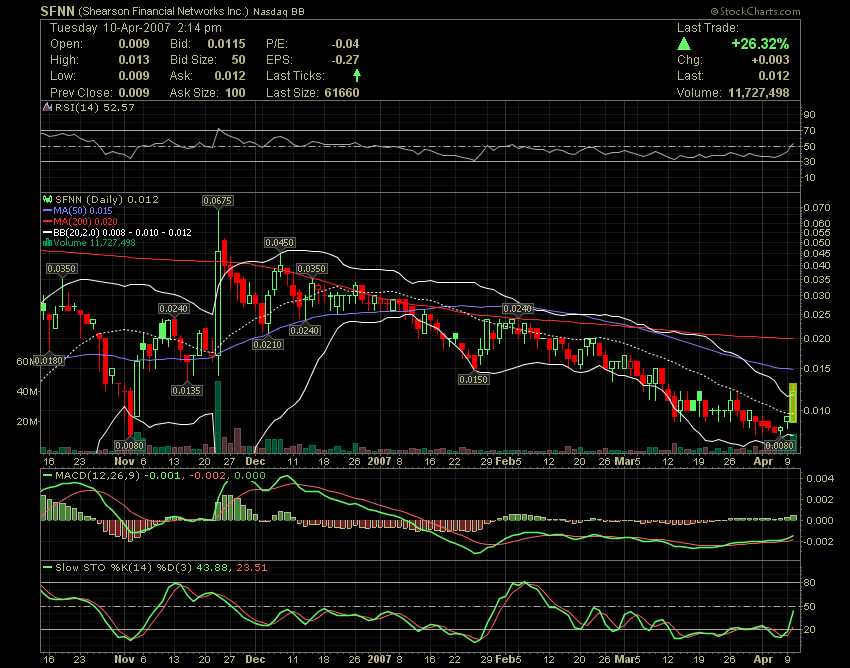 Shearson Financial Networks Inc. (SFNN) 92044