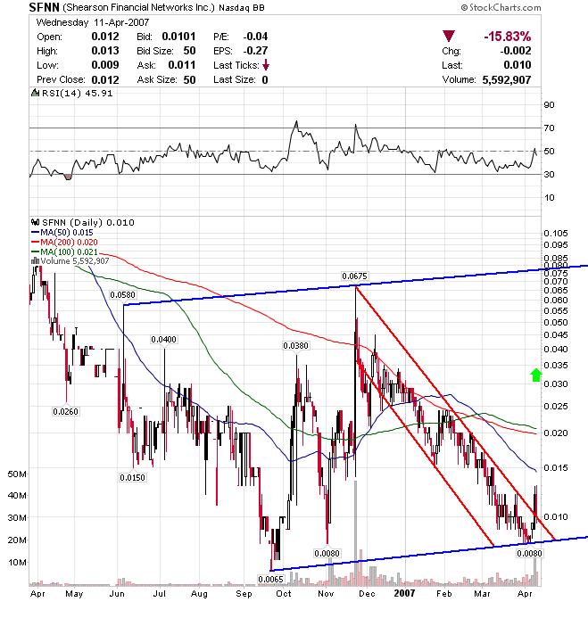 Shearson Financial Networks Inc. (SFNN) 92314