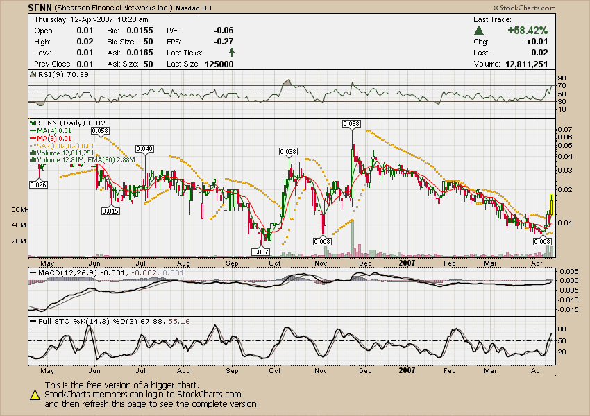 Shearson Financial Networks Inc. (SFNN) 92375