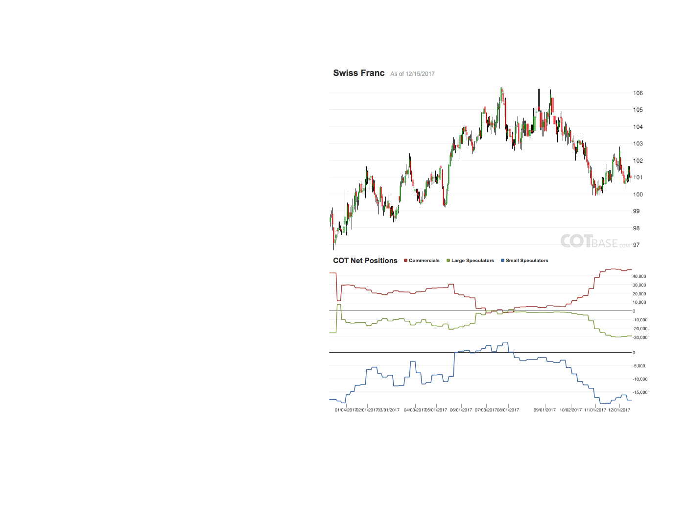 Endlich erfolgreiches Trading mit Rohstoffen 1030179