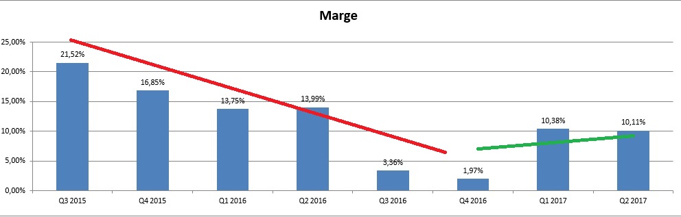 Ab hier geht ´s nach oben - Sunwin - Stevia 965786