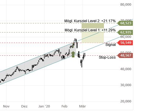 Mit Lisa Su und 7nm zum Next Horizon 1164150