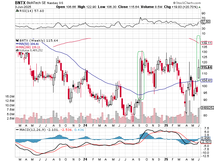 Biontech & MRNA: Revolution in der Pharmaindustrie 1483770