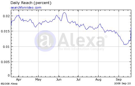 Hallo Google hier ist Fusa Capital 188108