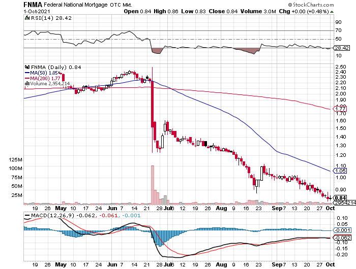 Potential ohne ENDE? 1277134
