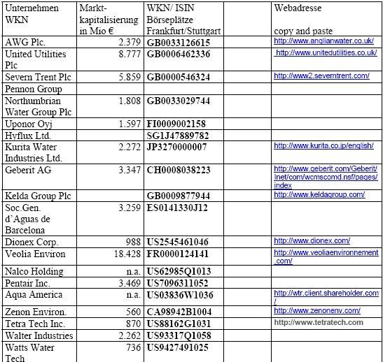 Wasseraufbereitung gleich Geld drucken? 145749