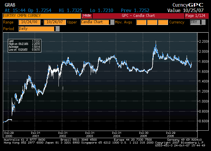 PTT-Trading 43. KW 127367