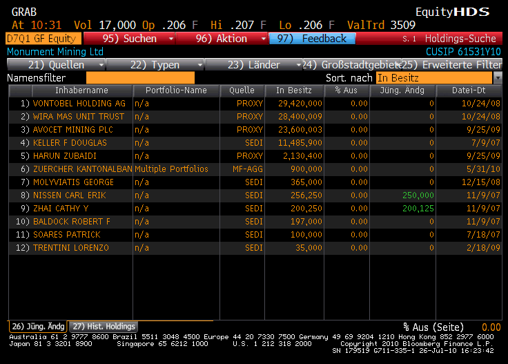 Monument Mining LTD. A0MSJF 334153