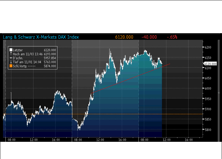 Quo Vadis Dax 2011 - All Time High? 454233
