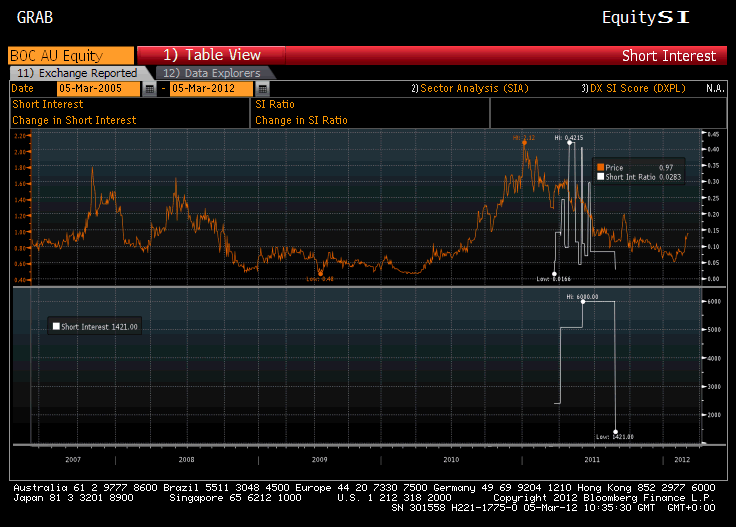 Trading Bougainville Copper (ADRs) 867948 490811
