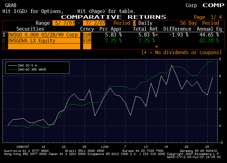 DWS GO Emerging Markets 3rd Wave Zertifikat 106873