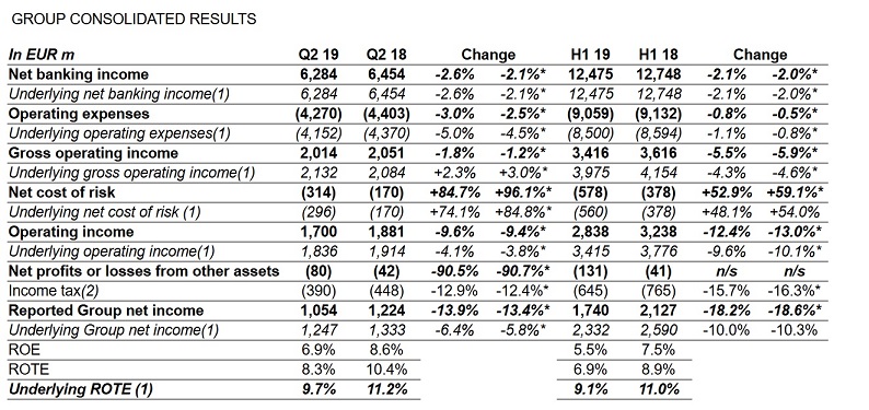 Societe Generale 1126216