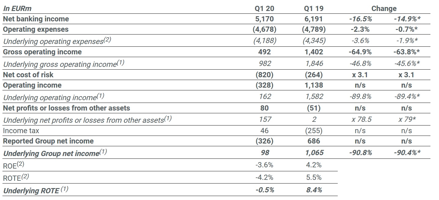 Societe Generale 1175429