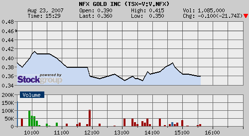 NFX Gold Inc. 116307