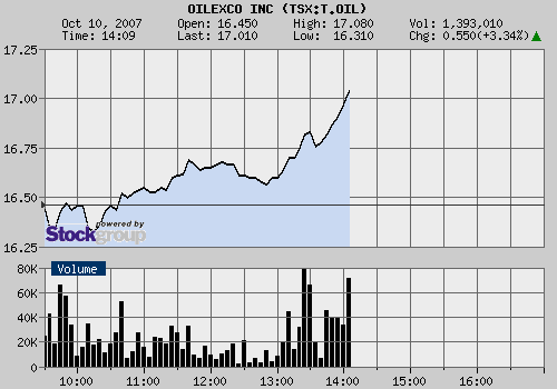 Oilexco gibt dieses Jahr richtig Gas 124677