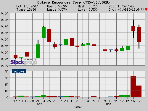 Bolero Resources (ehemalig United Bolero ) 126019