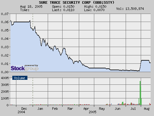 +425% heute. neuer auftrag in china 13775