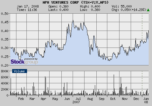 MPH Ventures vor Veröffentlichung des Bohrergebnis 142431