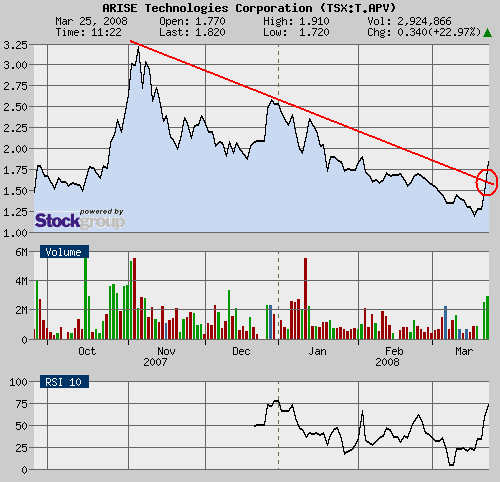 ARISE die canadische Solarperle ! 156177