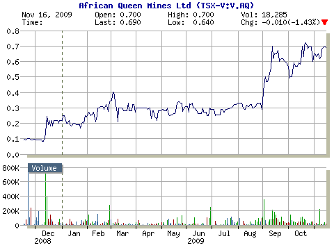 Goldproduzent für 15 Mio. Euro - 100.000 Unzen p.a 275752