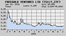 Freegold Vent.ures neuer Highflyer? 294424