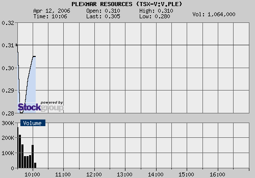 Plexmar - die Turbokursrakete startet 37148