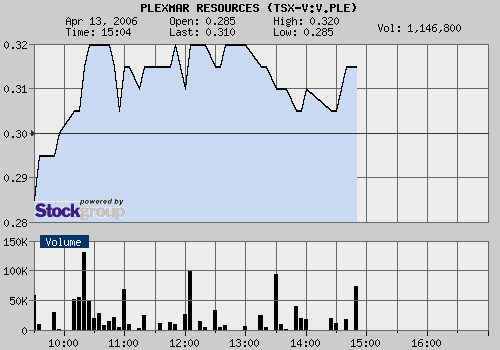 Plexmar - die Turbokursrakete startet 37375