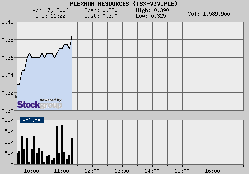 Plexmar - die Turbokursrakete startet 37596