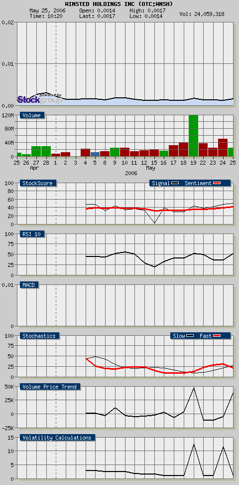 Pennystocks to watch! 41745