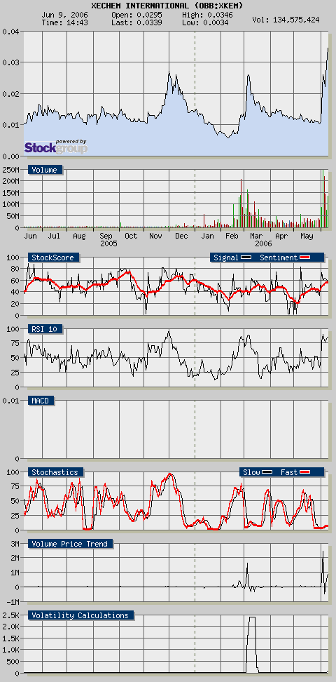 XKEM aktuel empfohlen unter: 43217