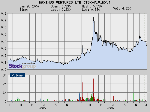 Faszinierend - Maximus Ventures 900922 76092