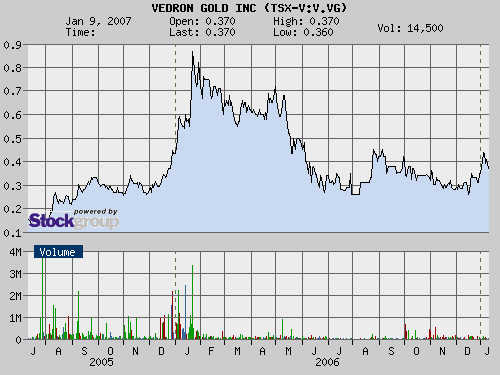 Vedron FAKTEN VG Kanada 76194