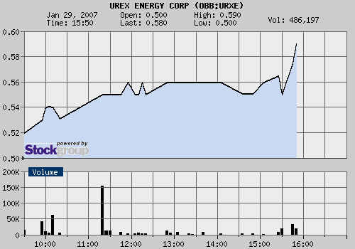 UREX ENERGY Uran Aktie 79822